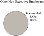 (PIE CHART)